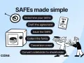 A flowchart illustrating the steps to create a SAFE note, from determining terms to converting noteholders to shareholders.