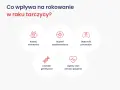 Co wpływa na rokowanie w raku tarczycy? Wykres przedstawia: rodzaj nowotworu, stopień zaawansowania, obecność przerzutów, czynniki genetyczne i ogólny stan zdrowia pacjenta.