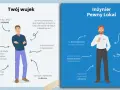 Ilustracja porównująca "Twojego wujka" i "Inżyniera Pewny Lokal" z opisami ich cech.