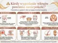 Grafika pokazuje sygnały wskazujące na wypadanie włosów. Znajdziesz tu informacje o normie, utracie włosów, przerzedzeniu, swędzeniu, nagłym wypadaniu i słabych pasmach. To przydatne wskazówki dotyczące domowych sposobów na wypadanie włosów.