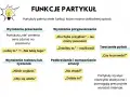 Funkcje partykuł: wyrażanie przeczenia, przypuszczenia, rozkazu, życzenia, emocji, tworzenie pytań. Na jakie pytanie odpowiada partykuła? Na intencję mówiącego.