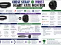 Chest strap heart rate monitors work by detecting electrical signals from the heart. They offer accurate data for serious training.