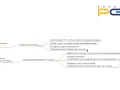 Diagrama de árbol para el análisis sintáctico de "El perro de mi vecino duerme tranquilamente en el jardín", mostrando sujeto y predicado.