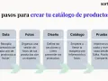 Diagrama de 5 pasos para crear un catálogo de productos: recopila datos, organiza fotos, define diseño, crea el catálogo y prueba.