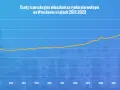 Ile kosztuje metr kwadratowy mieszkania we Wrocławiu? Ceny zaskakują