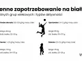 Ile białka na masę i redukcję? Zapotrzebowanie dla aktywnych