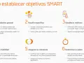 Guía para establecer objetivos SMART: definir general, hacerlo específico, métricas, viabilidad, relevancia y plazo.