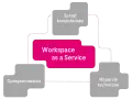 Aplikacja Workspace – co to jest i jak może ułatwić pracę?