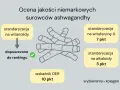 Ocena jakości surowców ashwagandhy: standaryzacja na witanolidy, DER 10 pkt, witaferynę A 7 pkt, alkaloidy 3 pkt. Szukając ashwagandha jaka najlepsza forum, warto zwrócić uwagę na te wskaźniki.
