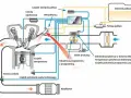 Schemat silnika z wtryskiem wielopunktowym: paliwo z pompy trafia do wtryskiwacza, który rozpyla je do cylindra. ECU steruje pracą silnika.