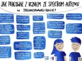 Wskazówki do pracy z uczniem ze spektrum autyzmu w klasie: wizualizuj treści, stosuj wzmocnienia, ograniczaj dystraktory. Program TEACCH wspiera te działania.