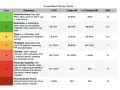 Table detailing 7 power-based training zones, including % FTP, % Max HR, % Threshold HR, and RPE for each zone.