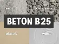 Składniki betonu B25: cement, kruszywo, piasek i woda. Kluczowe są odpowiednie proporcje cementu i piasku.