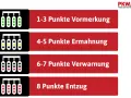 Punkte in Flensburg: 1-3 Vormerkung, 4-5 Ermahnung, 6-7 Verwarnung, 8 Entzug.