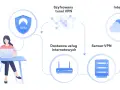 Schemat ilustruje tunelowanie VPN: użytkownik z laptopem łączy się przez dostawcę internetu z serwerem VPN, a następnie z Internetem, zapewniając szyfrowanie.