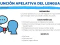 Un megáfono dirige un mensaje a una cabeza, ilustrando la **función apelativa** del lenguaje, que busca influir en el receptor.