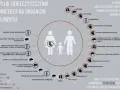Jakie są skutki zanieczyszczeń? Szokujące efekty dla zdrowia i środowiska