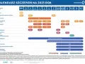 Kalendarz szczepień niemowląt: Kiedy i na co szczepić dziecko?