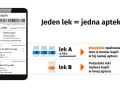 Ile opakowań leku na e-recepcie można otrzymać bez dawkowania?