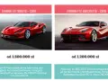 Ile kosztuje auto Ferrari? Ceny nowych i używanych modeli w 2023