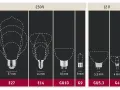 Różne rodzaje żarówek halogenowych: E27, E14, GU10, G9, GU5,3, G4. Porównanie rozmiarów i typów trzonków.