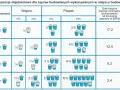 Tabela pokazuje proporcje składnika zaprawy murarskiej: cementu, wapna i piasku, wraz z wytrzymałością zaprawy.