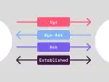 Client-server connection handshake: SYN, SYN-ACK, ACK, and Established states. This diagram illustrates how data flows, potentially highlighting asymmetric routing.