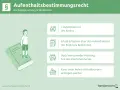 Das Aufenthaltsbestimmungsrecht: Was darf ich entscheiden? Es regelt den Aufenthaltsort des Kindes, ist Teil der elterlichen Sorge und kann entzogen werden.