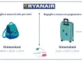 Costi bagagli Ryanair 2025: Guida completa e prezzi aggiornati