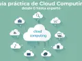 Diagrama que explica que es el cloud computing, con una nube central conectada a otras nubes con iconos de cámara, carrito, portátil, documento, chat, música y wifi.