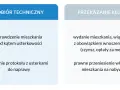 Odbiór mieszkania od dewelopera co dalej - uniknij najczęstszych błędów