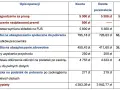 Tabela pokazuje, że 3/5 wynagrodzenia to 3180 zł. Wynagrodzenie za pracę wynosi 5300 zł.