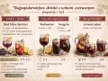 Przepisy na drinki z czerwonym winem: Red Wine Spritzer, Kalimotxo, Sangria i Grzane wino. Idealne na każdą okazję.