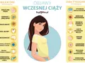 Ciąża: Wczesne objawy, które łatwo pomylić z PMS. Jak je rozpoznać?