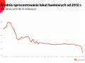 Oprocentowanie nominalne: Klucz do kosztów kredytu i zysków z lokat?