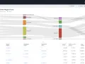 Sankey diagram showing inter-region traffic flow, with data source zones and regions on the left and destination zones and regions on the right, useful for analyzing vpc flow logs cost.