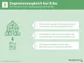Infografik erklärt, wie Erbe bei Zugewinngemeinschaft verteilt wird. Legale Tricks Zugewinnausgleich bei Erbschaft, Scheidung oder Immobilien.