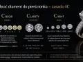 Jak rozpoznać diament w pierścionku? Poznaj zasadę 4C: szlif, barwę, czystość i masę (karat), by wybrać idealny kamień.
