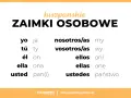 Hiszpańskie zaimki osobowe: yo (ja), tú (ty), él (on), ella (ona), usted (pan/pani), nosotros/as (my), vosotros/as (wy), ellos (oni), ellas (one), ustedes (państwo).