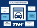 Objawy uszkodzonego BSI: rozrusznik kręci, ale auto nie odpala, problemy z oświetleniem, brak komunikacji z zegarami, awaria kierunkowskazów, problemy po odłączeniu akumulatora, trudności z działaniem centralnego zamka.