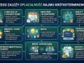 Kluczowe czynniki opłacalności inwestowania w nieruchomości: lokalizacja, obłożenie, koszty, renoma, media, prowizje, amortyzacja, model zarządzania i podatki.