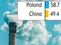 Dymiący komin fabryczny na tle nieba z wykresami porównującymi emisje CO2 Polski i Chin.
