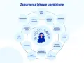 Zaburzenia lękowe – co to jest, objawy i skuteczne leczenie