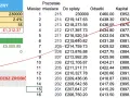 Tabela pokazuje, jak wcześniejsza spłata kredytu hipotecznego z nadpłatą 10000 miesięcznie skraca okres kredytowania i zmniejsza odsetki.