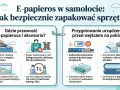 Informacje o przewożeniu e-papierosa w samolocie: urządzenie i baterie w bagażu podręcznym, płyny do 100 ml, zakaz akumulatorów w rejestrowanym. Ile paczek papierosów można przewieźć samolotem? Brak informacji.