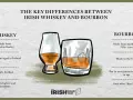 Vergleich von Irish Whiskey und Bourbon: Unterschiede in Herstellung, Reifung und Geschmack.