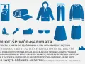 Lista rzeczy, co zabrać na festiwal: namiot, śpiwór, karimata, ubrania, przybory toaletowe, jedzenie, pieniądze, dokumenty.