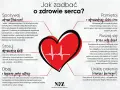Zawał serca: Jak go uniknąć? 7 kroków do zdrowego serca.