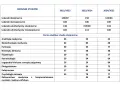 Ile punktów na studia medyczne? Sprawdź progi i wymagania rekrutacyjne