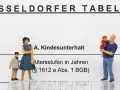 Düsseldorfer Tabelle: Was passiert, wenn ich keinen Unterhalt zahlen kann? Figuren stellen Familie dar, die sich mit Kindesunterhalt befasst.